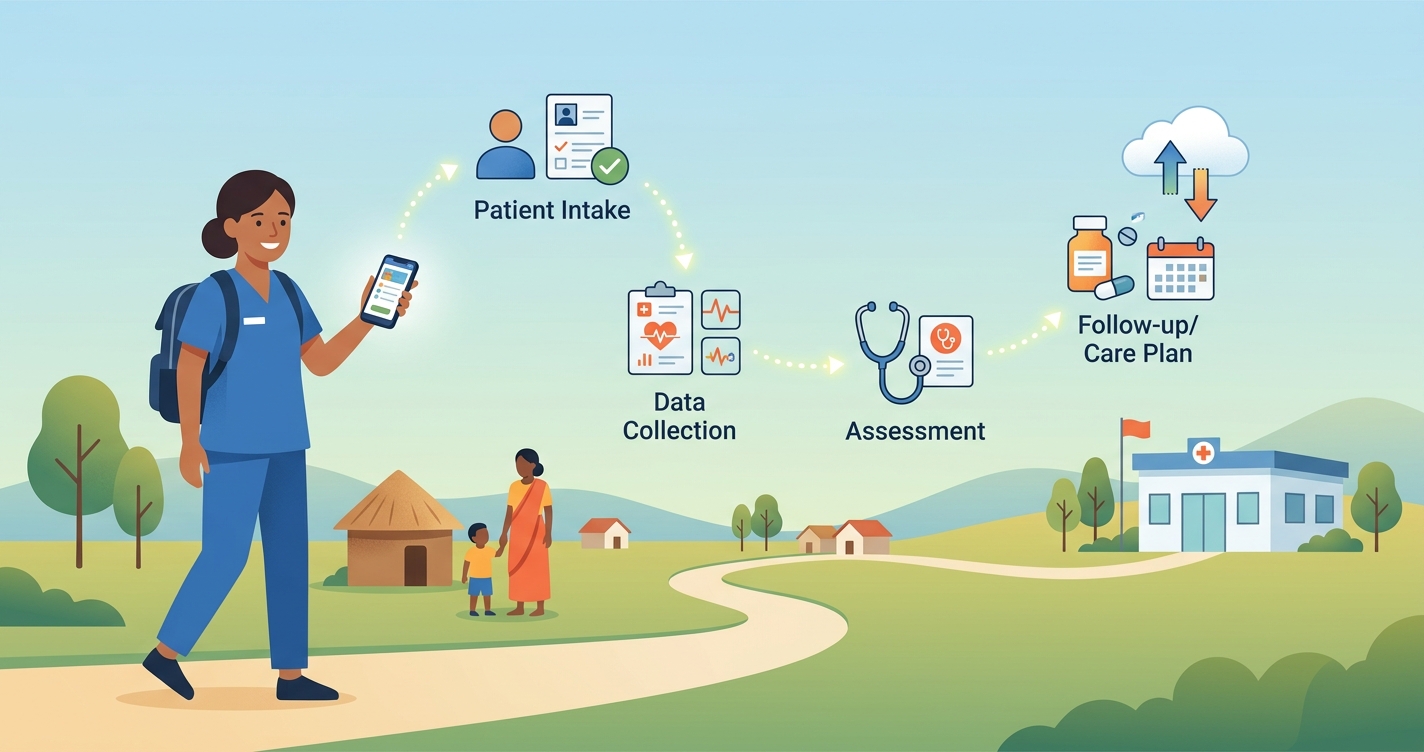What Is a CHW Digital Health Toolkit? Essential Components for Field Deployment